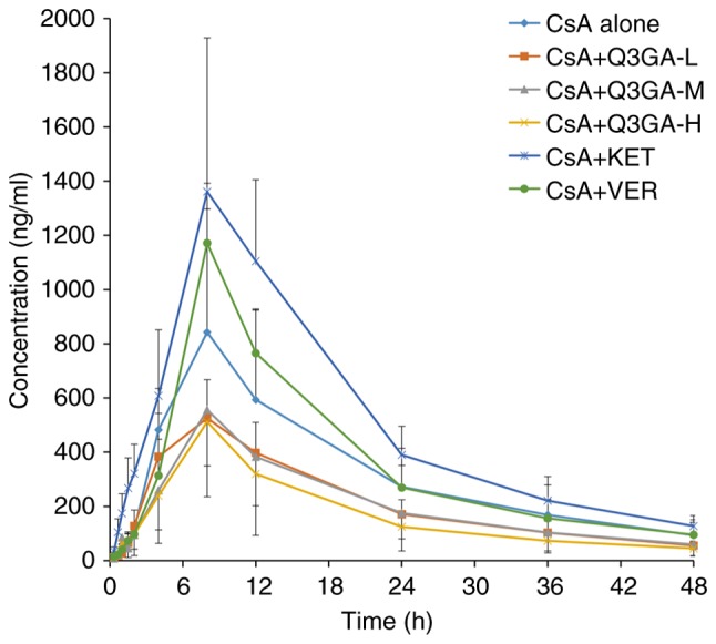 Figure 1.