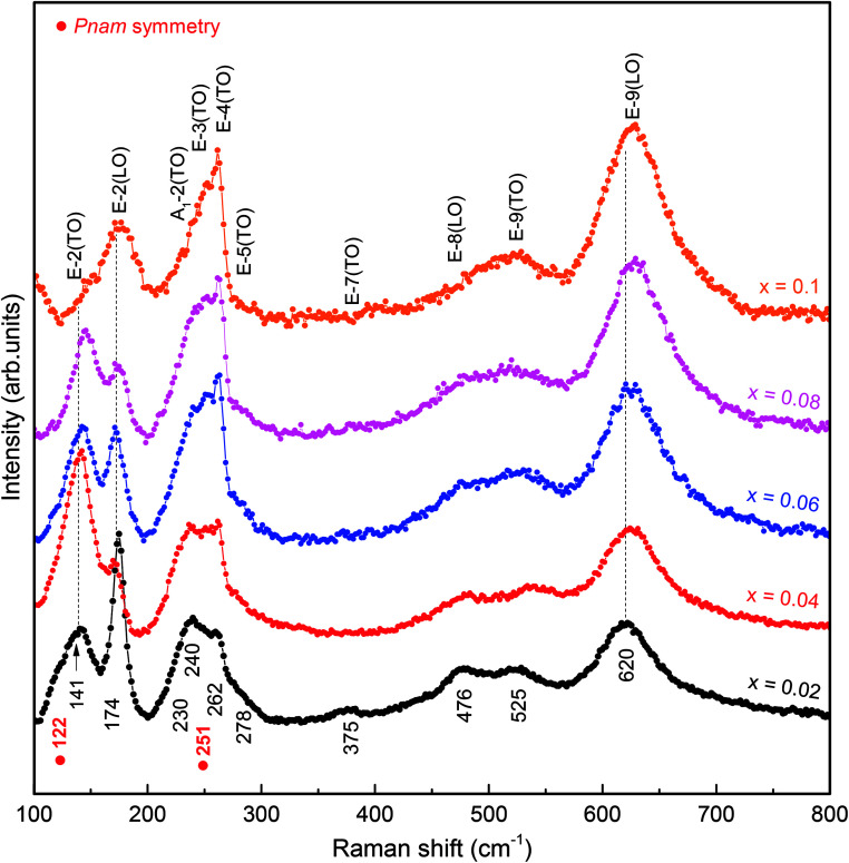 Fig. 4