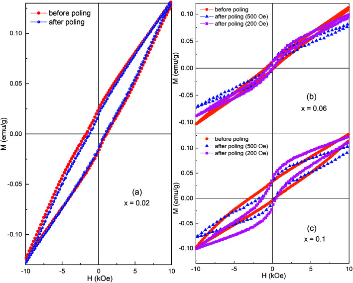 Fig. 9