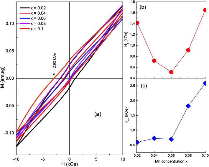 Fig. 8