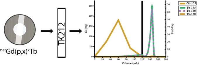 graphic file with name ao5c01653_0010.jpg