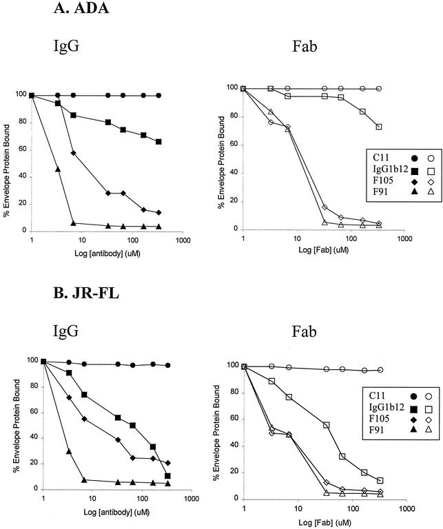 FIG. 2.