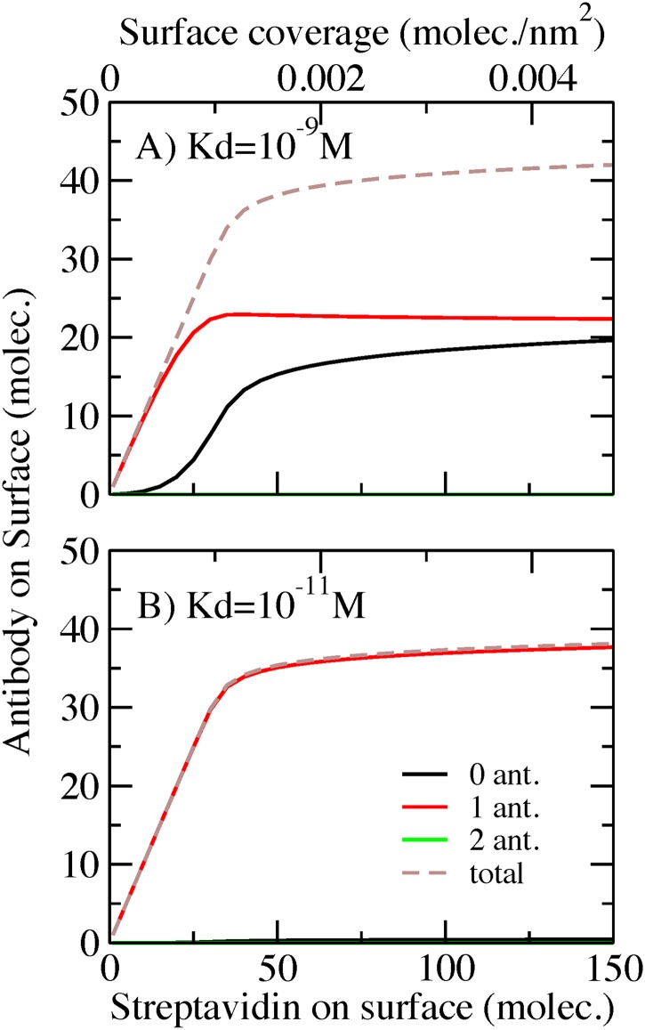 Fig 7