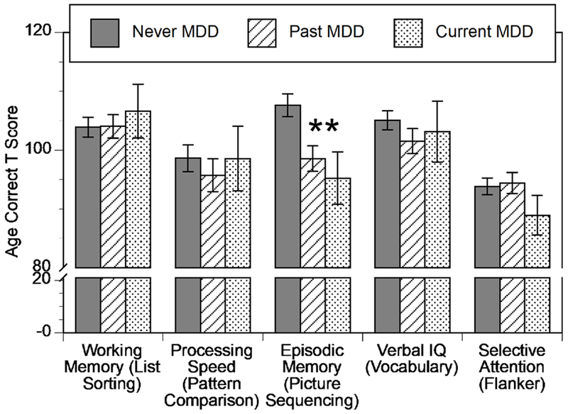 Figure 1: