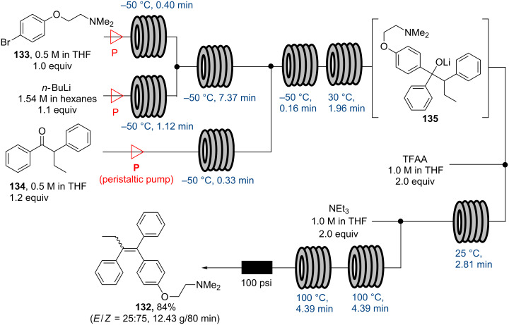 Scheme 23