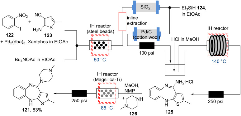 Scheme 21