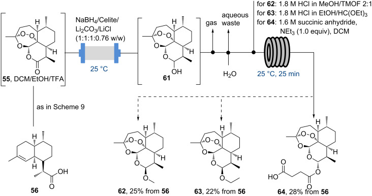 Scheme 10