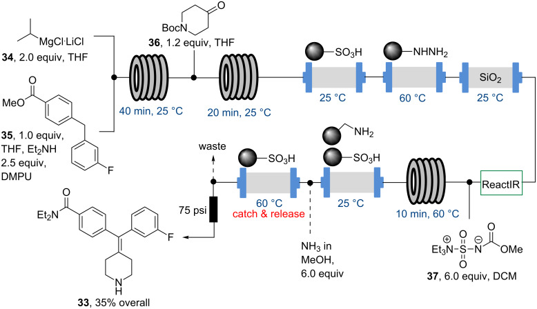 Scheme 6