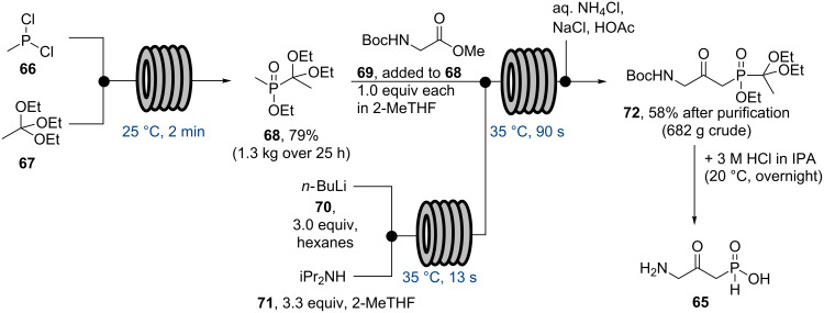 Scheme 11