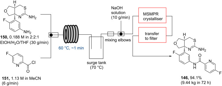 Scheme 26