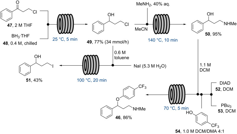 Scheme 8