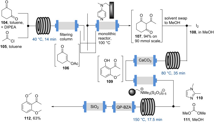 Scheme 19