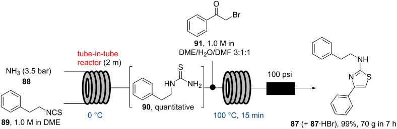 Scheme 15