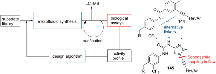 Scheme 25