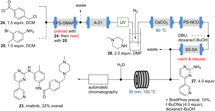 Scheme 4