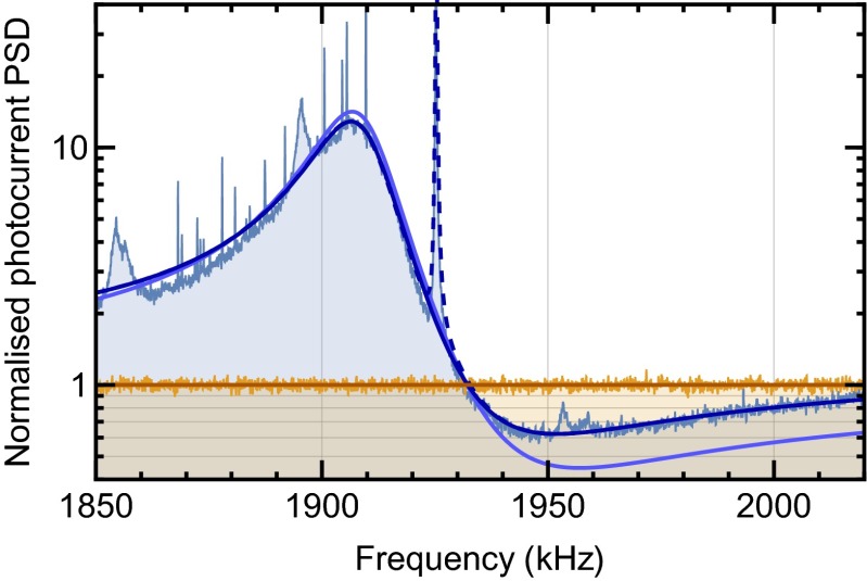 Fig. 4.