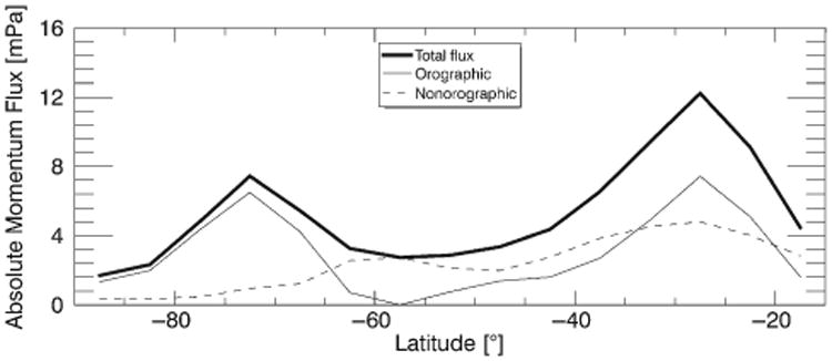 Figure 15