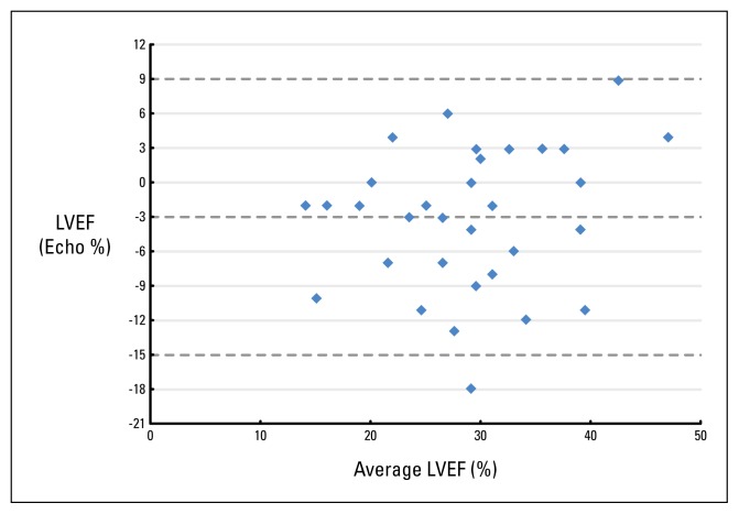 Figure 2B