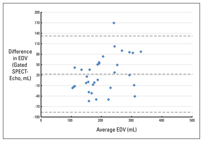 Figure 3B
