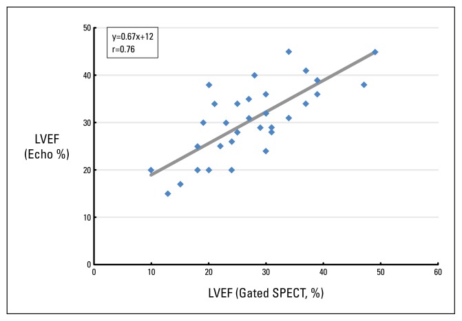 Figure 2A