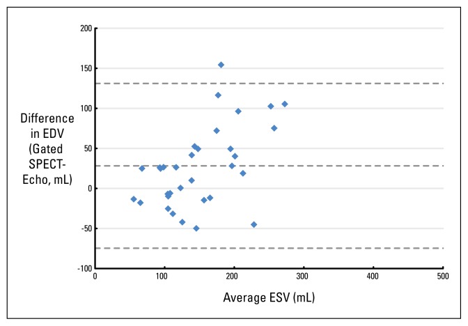 Figure 4B
