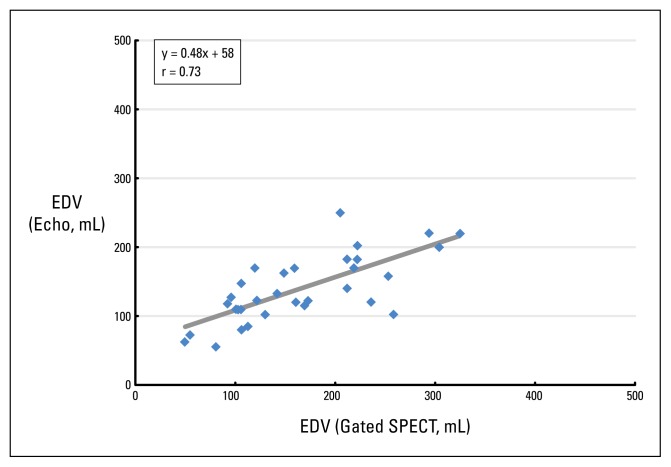 Figure 4A