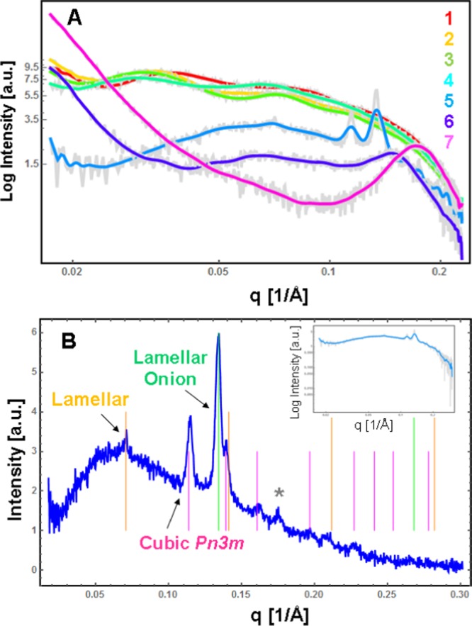 Figure 5