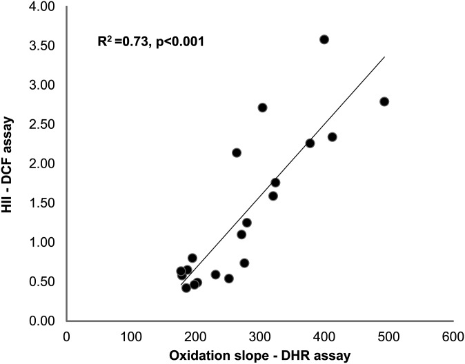 Fig.8.