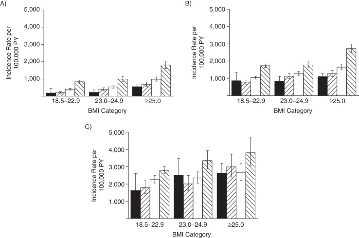 Figure 2.