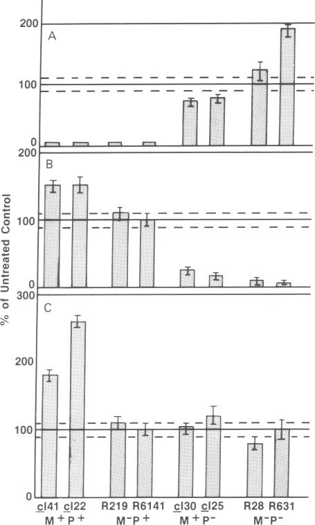 graphic file with name pnas00455-0163-a.jpg