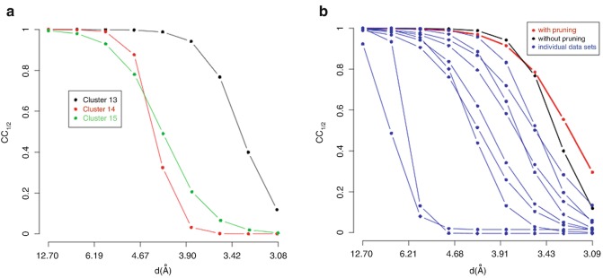 Fig. 9.7