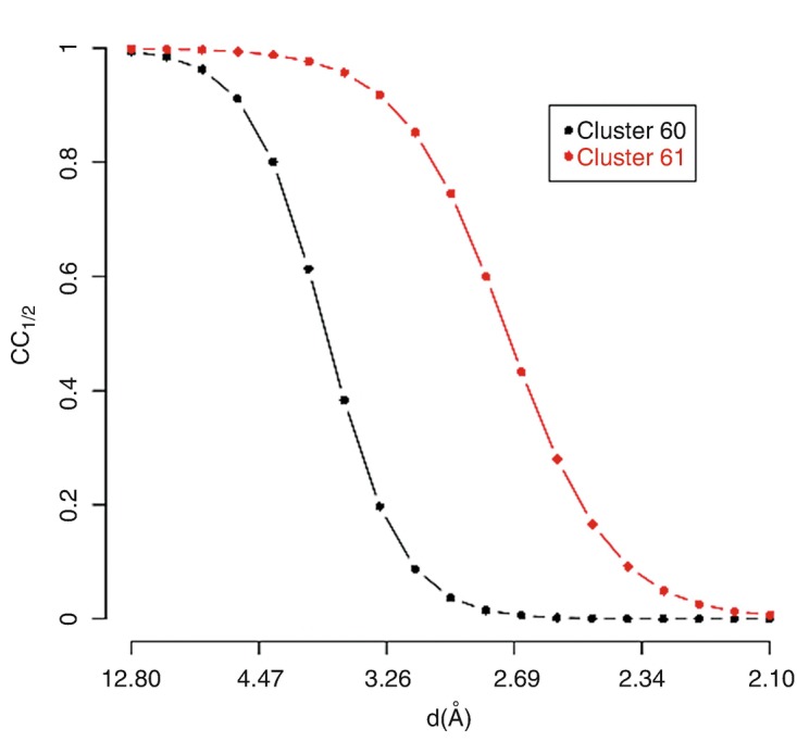 Fig. 9.4