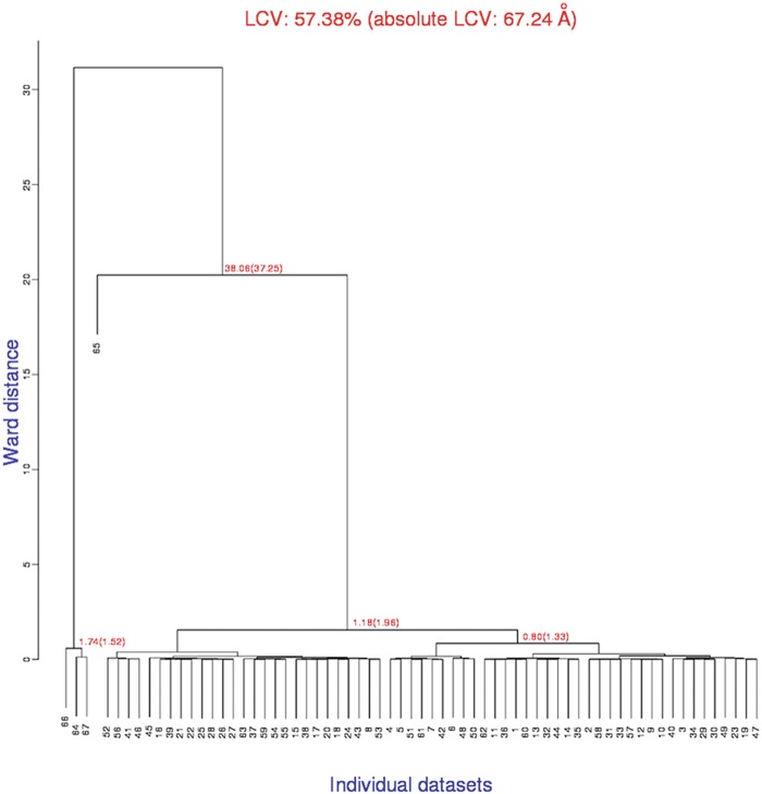 Fig. 9.1