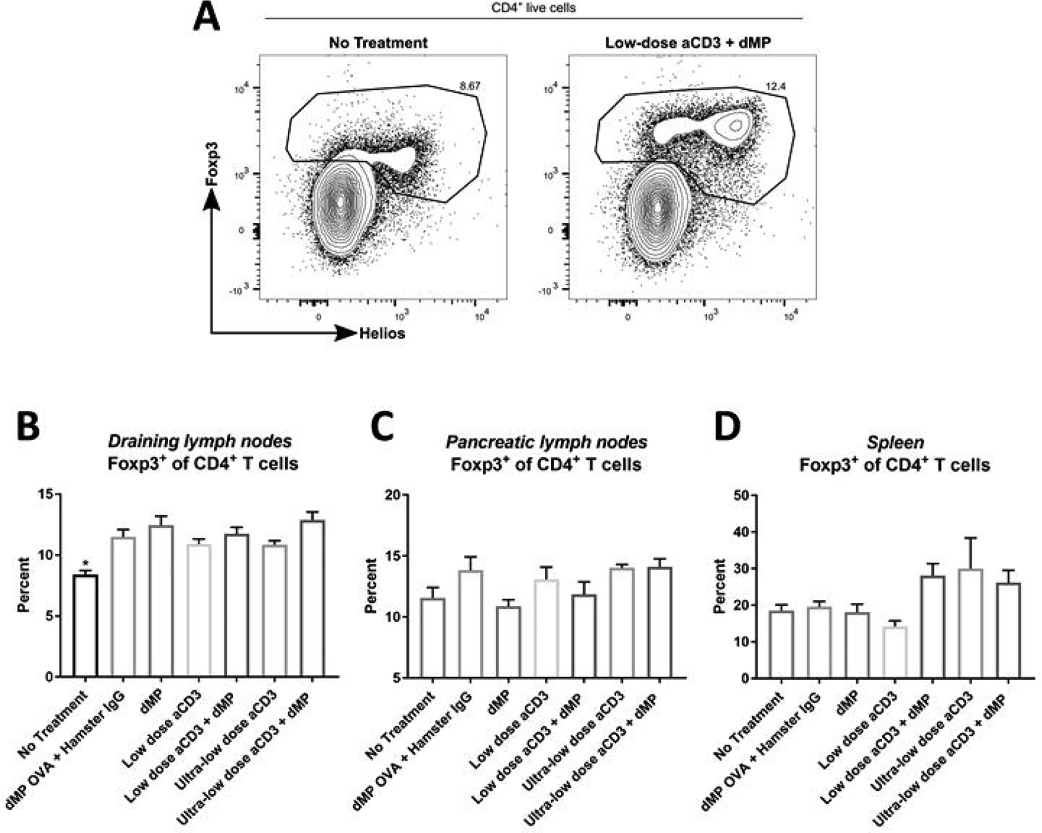 Figure 10.