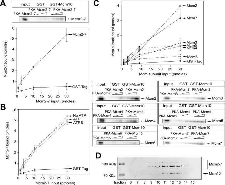 Figure 4.