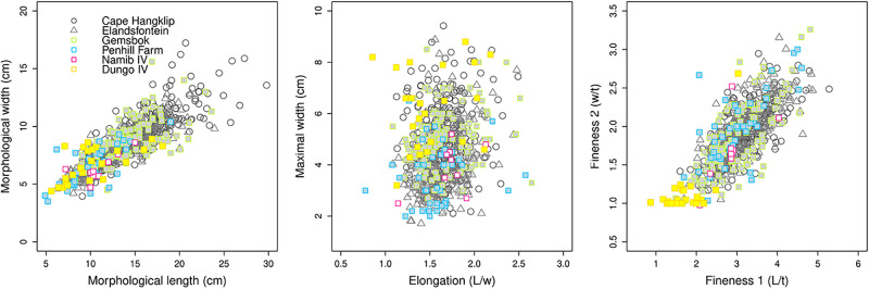 Fig 14