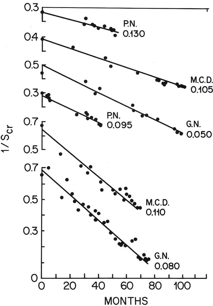 FIG 6