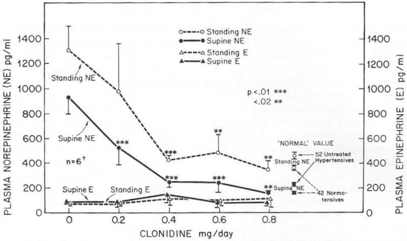 FIG 9