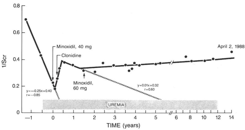 FIG 8