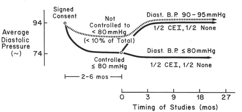 FIG 11