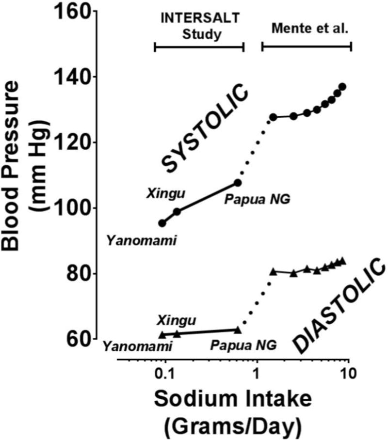 FIG 5