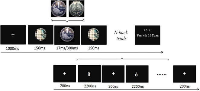 FIGURE 1