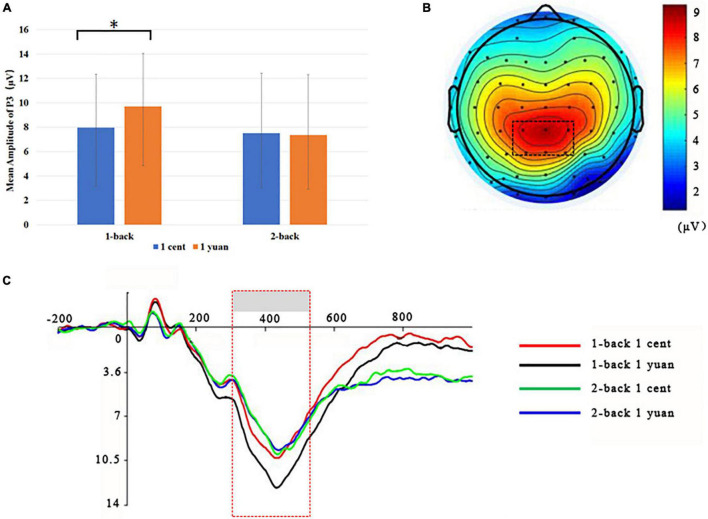 FIGURE 3