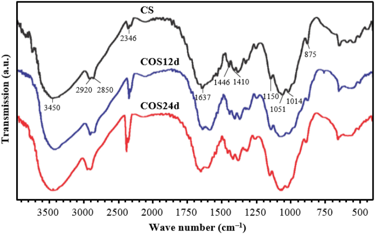 Fig. 7