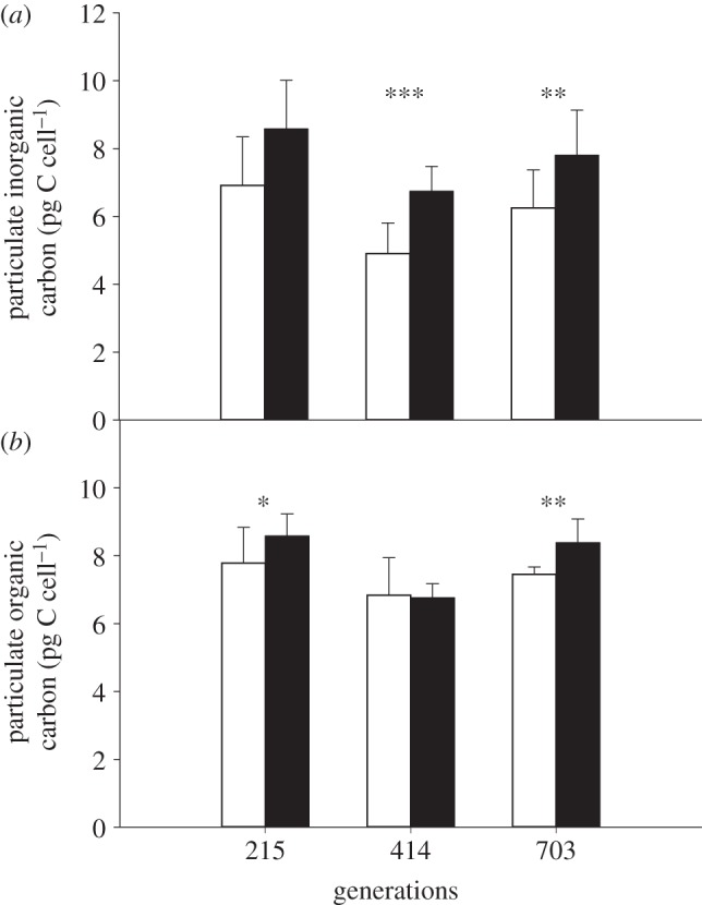 Figure 2.