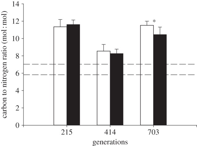 Figure 1.