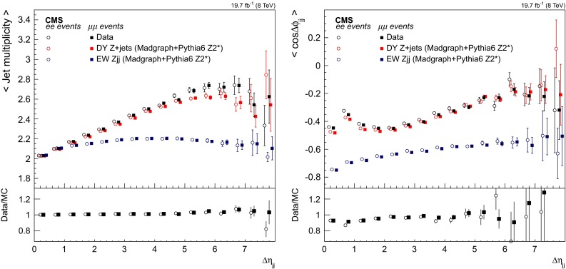 Fig. 12