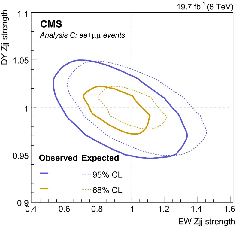 Fig. 10