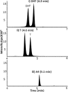Fig 5