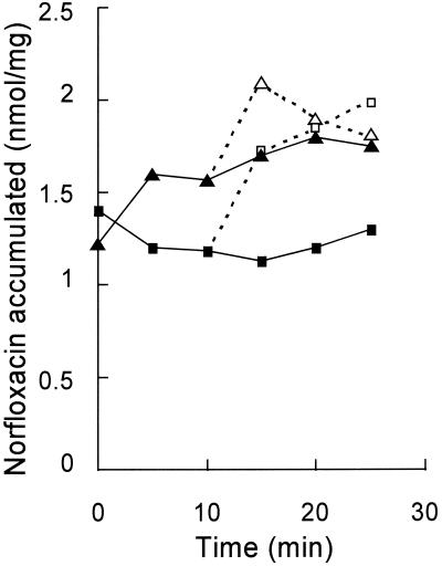 FIG. 3